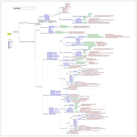 Optimizing  VoLTE Accessibility including Basic Parameters