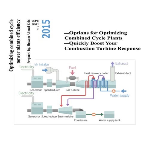 Options for optimizing combined cycle plants