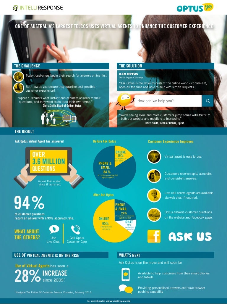 Optus Customer Case Study Infographic