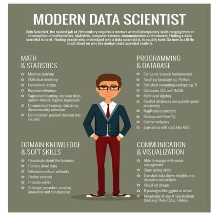 Data Science Unicorn! Can you find them