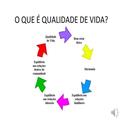 O que é qualidade de vida | PPT