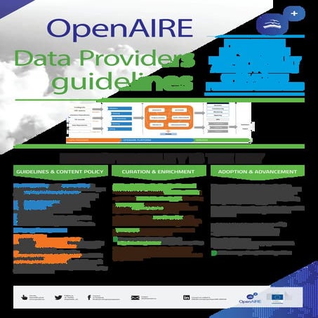 Poster DC-2013 minute madness - OpenAIRE Guidelines for Data Archive ...