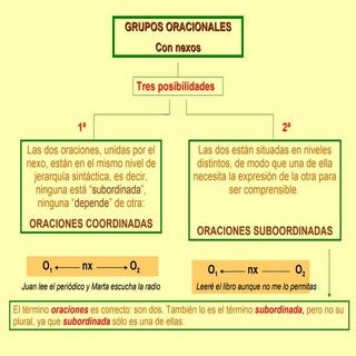OracióN Subordinada Concesiva