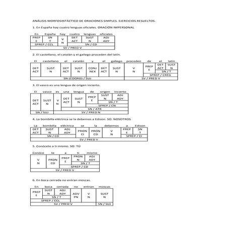 Oraciones resueltas (1ºbach)