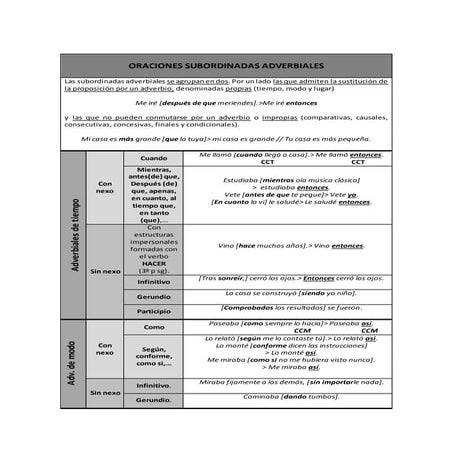 Oraciones subordinadas adverbiales
