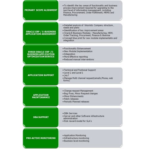 Global Delivery Model | PPTX
