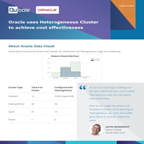 Case Study - Oracle Uses Heterogenous Cluster To Achieve Cost Effectiveness |...