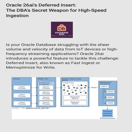 Oracle 26ai's Deferred Insert -High-Speed Ingestion | PDF