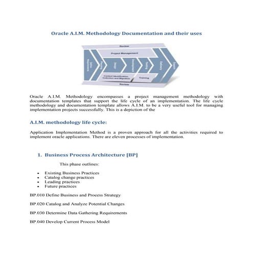Oracle A.I.M. Methodology Documentation 