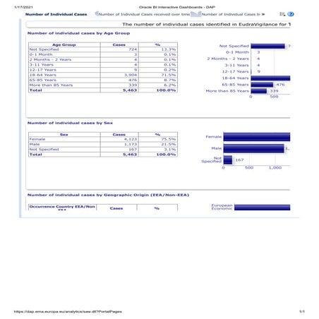 EudraVigilance - Comirnaty - Individual cases