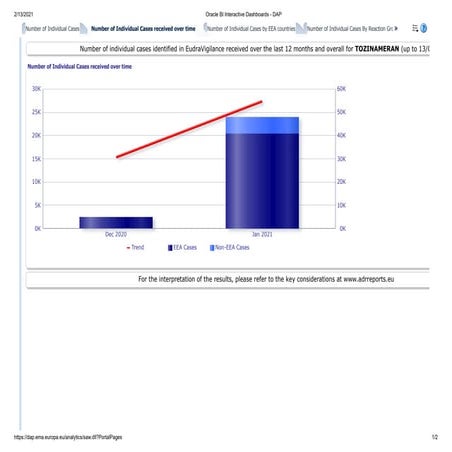 Mogelijke bijwerkingen Pfizer-vaccin Europa tot 13/2/21