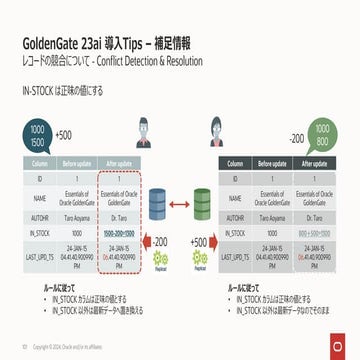 Oracle_GoldenGate_23ai_導入Tips_v1.12_公開版[101-141].pdf
