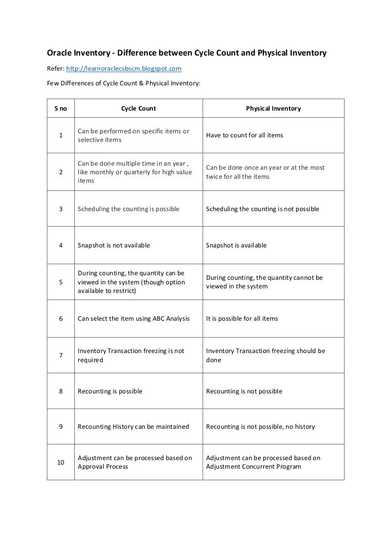 Oracle Inventory Difference between Cycle Count and Physical Invent…