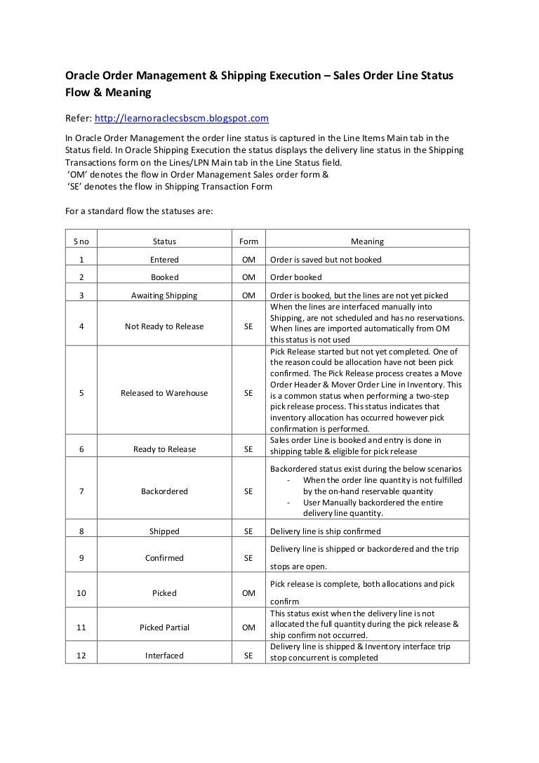 Oracle Order Management & Shipping Execution – Sales Order Line Status Flow  & Meaning