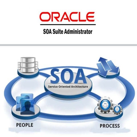 Oracle soa online training in uk,usa and india