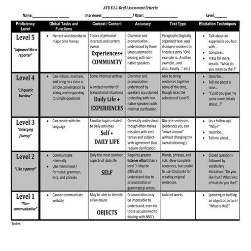 Oral assessment criteria 