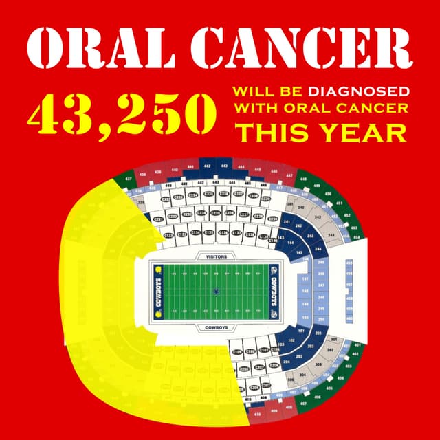 Oral Cancer infographic