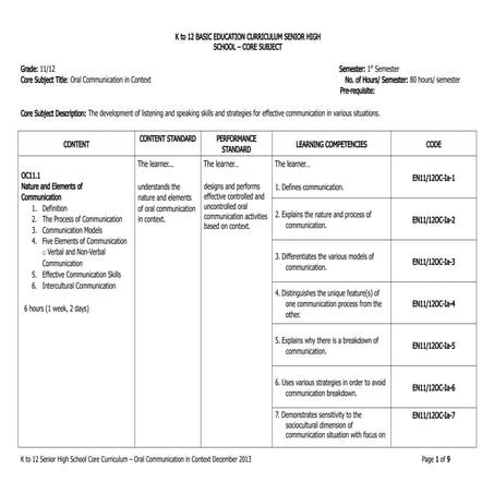G11-Effective-Communication.pdf final press | PDF