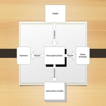Oralidad en la tesis.