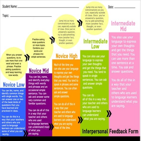 Oralperformancerubric 1