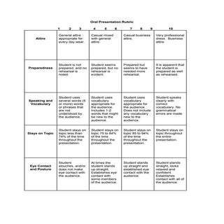 Oral presentation rubric
