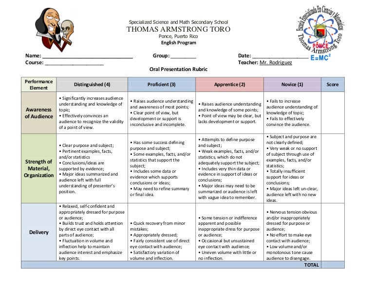 Oral Presentations Rubric