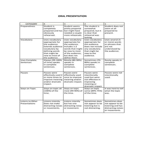 Oral presentation rubric