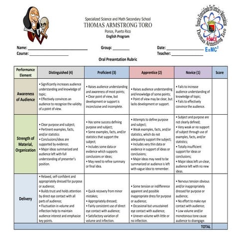 Oral presentation rubric2
