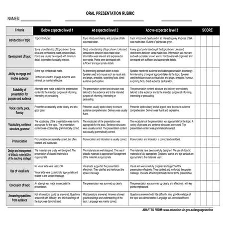 Oral presentations with materials