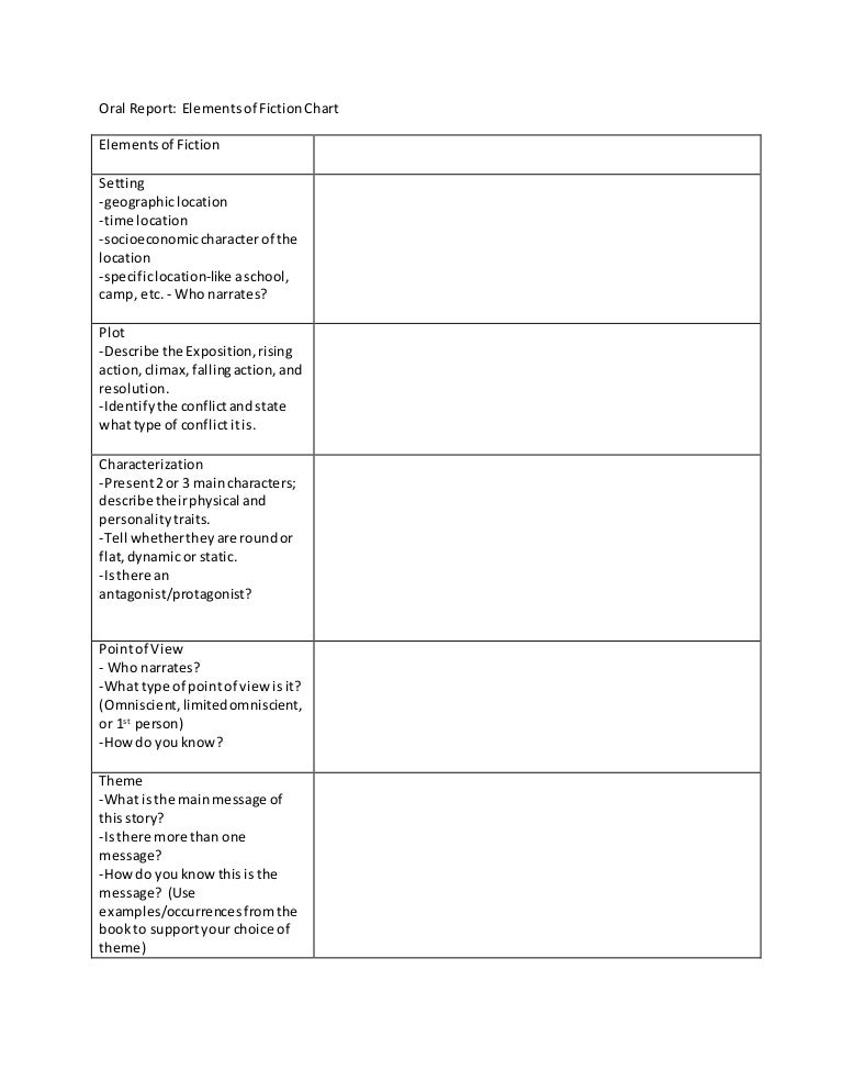 Elements Of Fiction Chart