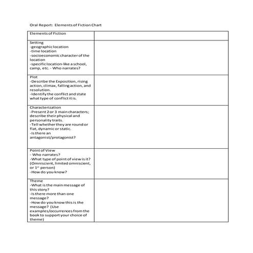 Oral report elements of fiction