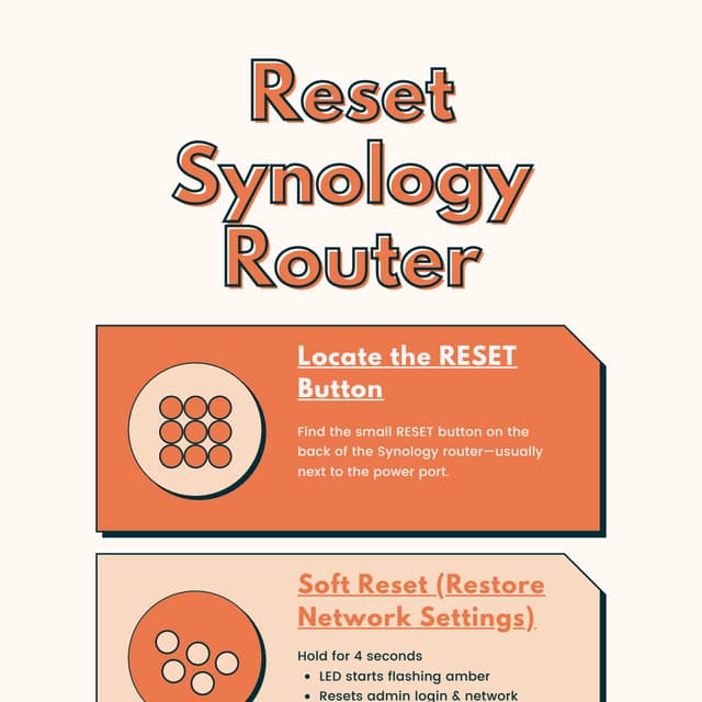 How to Reset Your Synology Router in 5 Steps | PDF