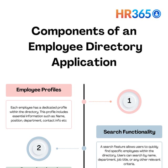Components of Employee Directory Application
