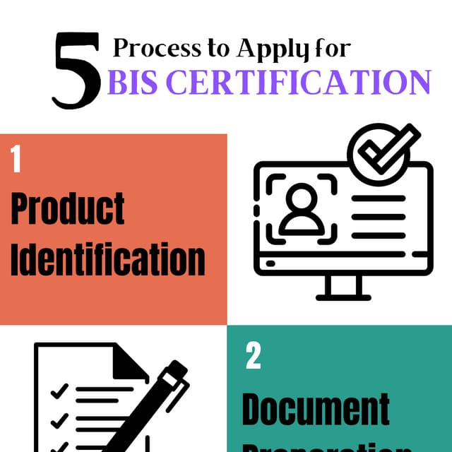 5 Simple Steps to Apply for the BIS Certification in India | PDF