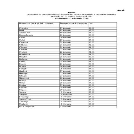Orarul prezentării de către direcţiile/secţiile/serviciile cultură din terito...