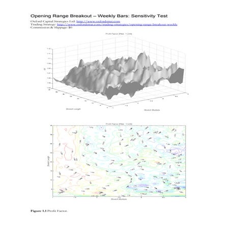 Opening Range Breakout - Weekly Bars