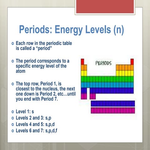 Orbital Diagrams Valance Electrons Electron Dot Structures PPT.pptx