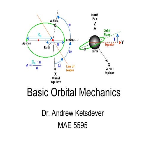 baisc introduction about orbital mechanics and orbital effects in communication systems