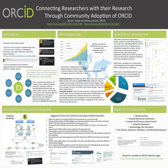 Poster: Connecting Researchers with their Research Through Community Adoption...