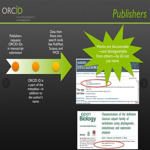 CrossRef Flash Update: ORCID