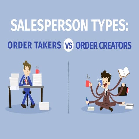 Salesperson Types: Order Takers and Order Creators