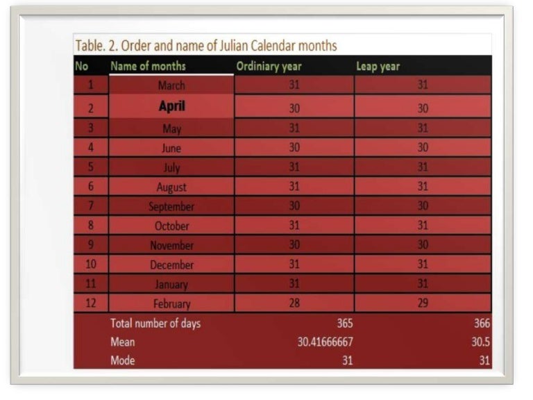 Julian Vs Gregorian Calendar Difference Rea Leland Julian Vs Gregorian Calendar Difference Rea Leland