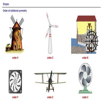 Order of Rotational Symmetry of a Shape.pdf