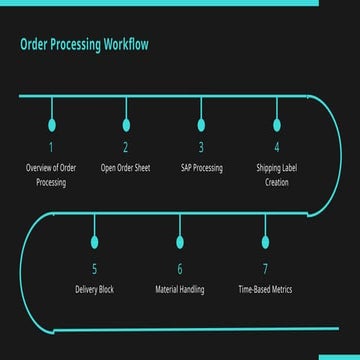 Order Processing WorkflowByAiandlosst.pptx