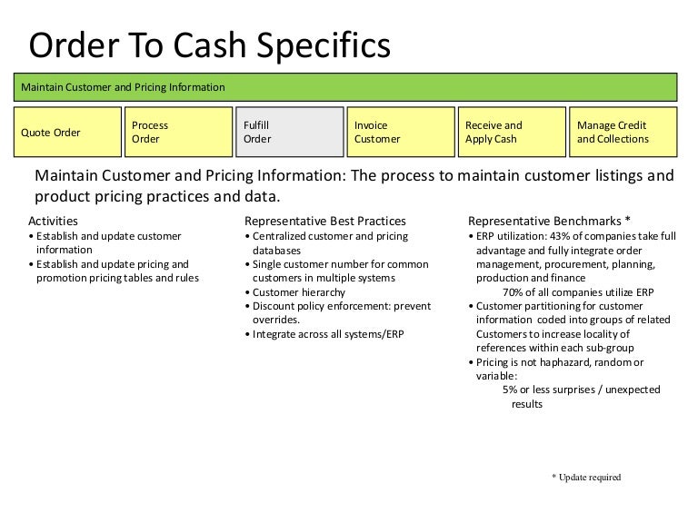 Order To Cash Process Improvement Map