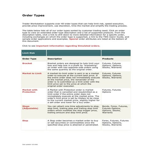 orderTypes Futures, Futures Options,.pdf