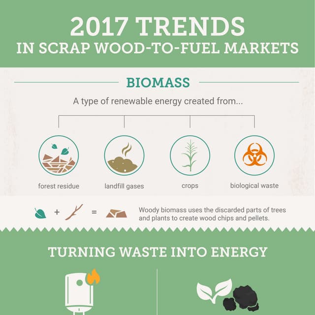 2017 Trends in Scrap Wood-to-Fuel Markets