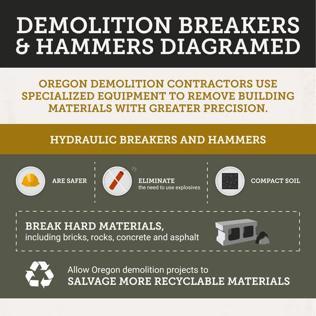 Commercial & Industrial Demolition Debris: The Role of Breakers & Hammers