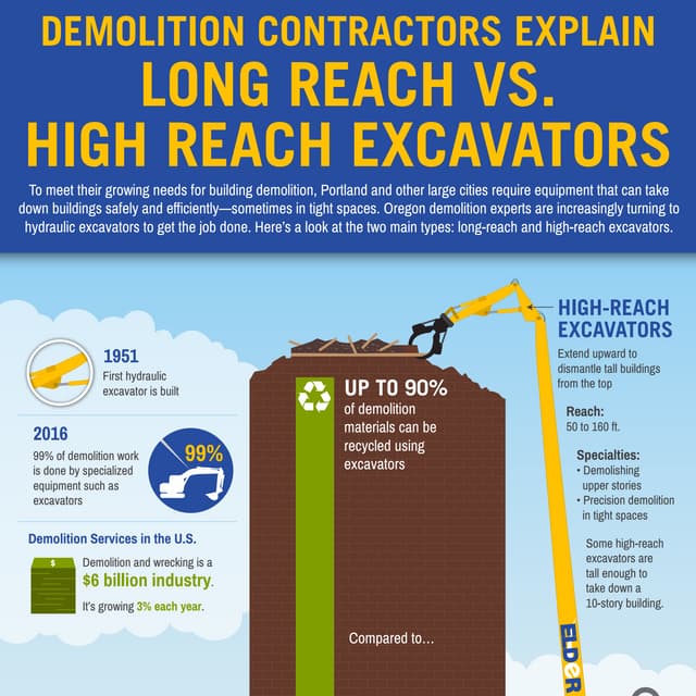 Oregon Demolition Contractors