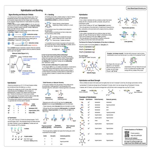 2. Localized and Delocalized Bonding.pdf